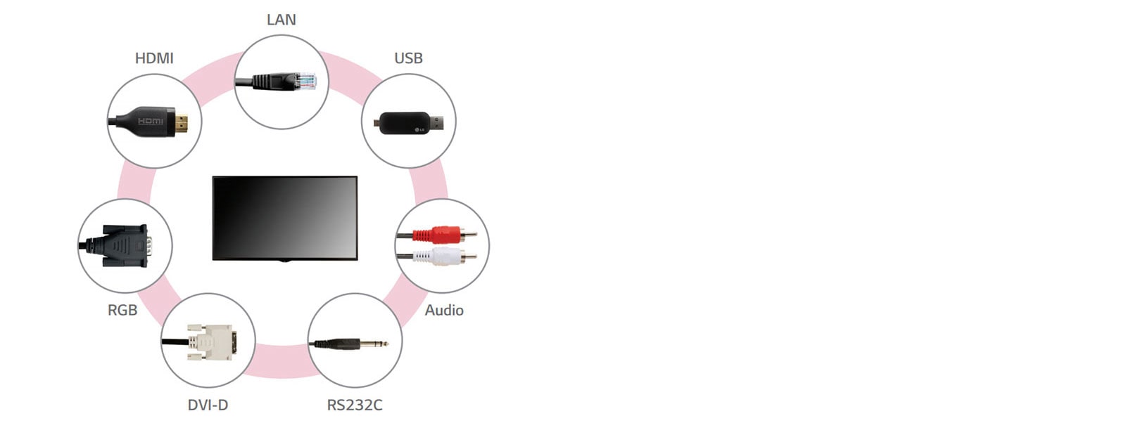 A Wide Range of Interfaces