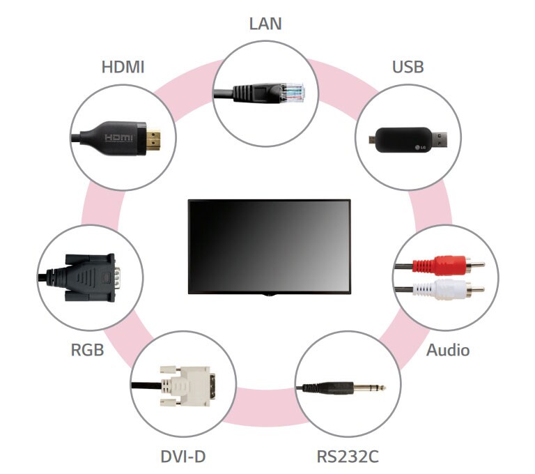 A Wide Range of Interfaces