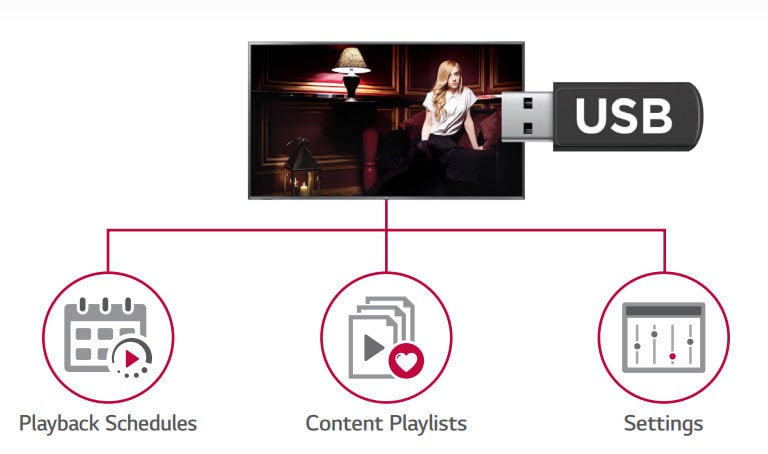 USB Content Scheduling & Data Cloning