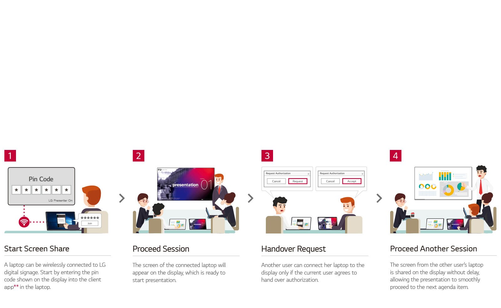 Optimized Work-Flow with LG Presenter1