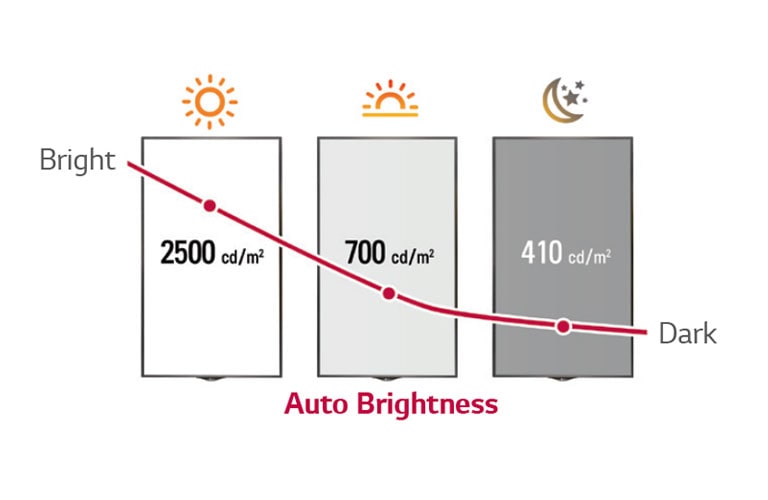 Smart Brightness Control2
