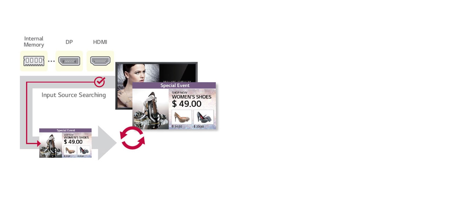 Auto Signal Switching1