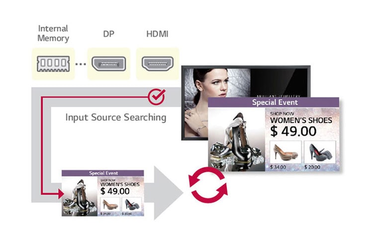 Auto Signal Switching2