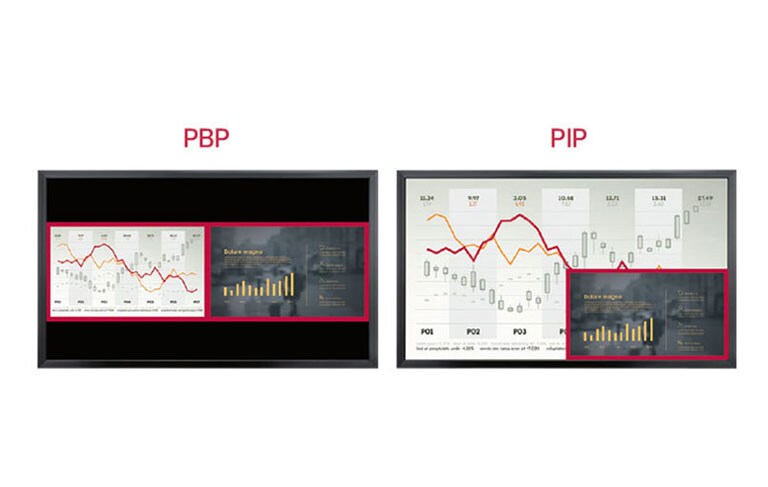 Multi Screen with PBP/PIP2