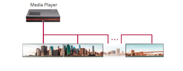 Tiling Scene with Daisy Chain2