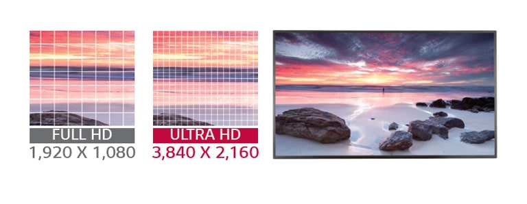 Ultra HD Resolution (3,840 x 2,160)2