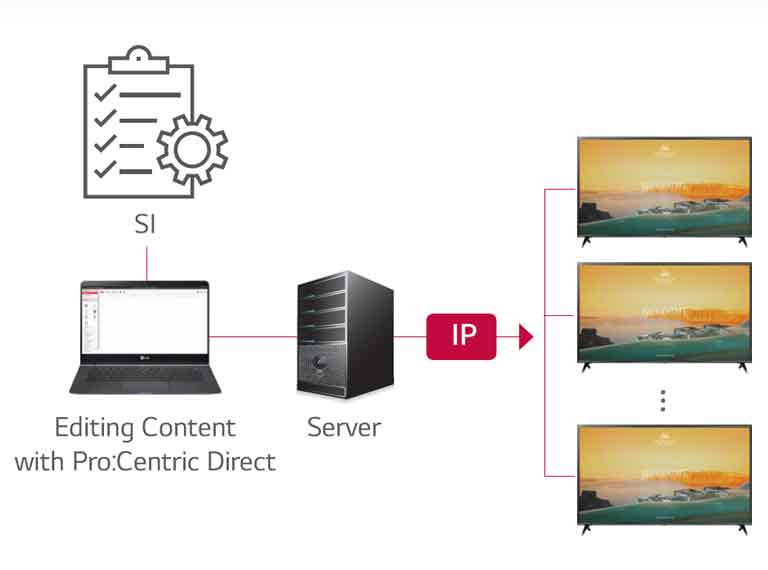 Pro:Centric Direct Solution<br>2
