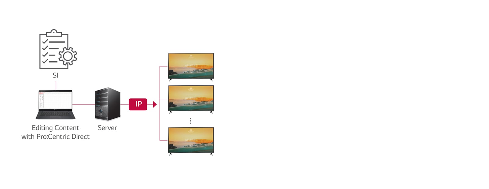 Pro:Centric Direct Solution<br>1