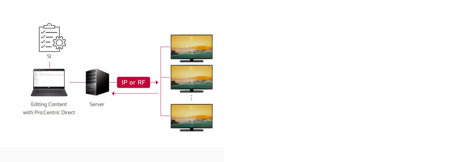 Pro:Centric Direct Solution1