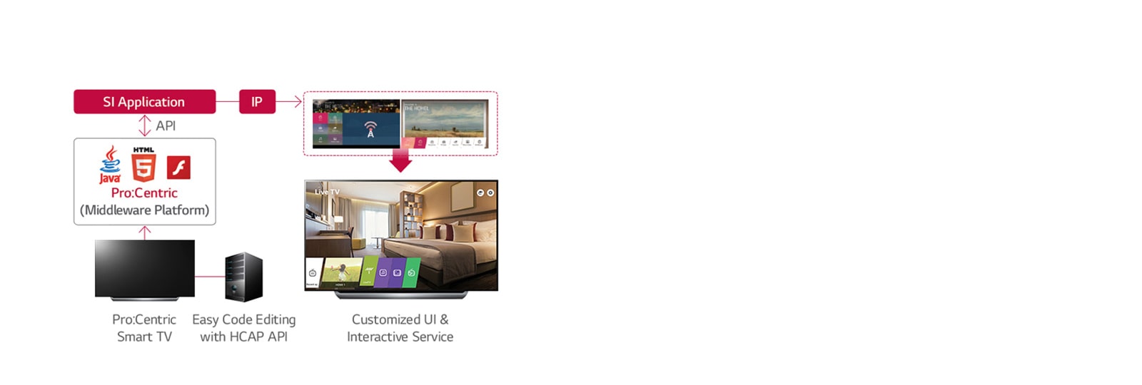 Pro:Centric Hotel Management Solution1