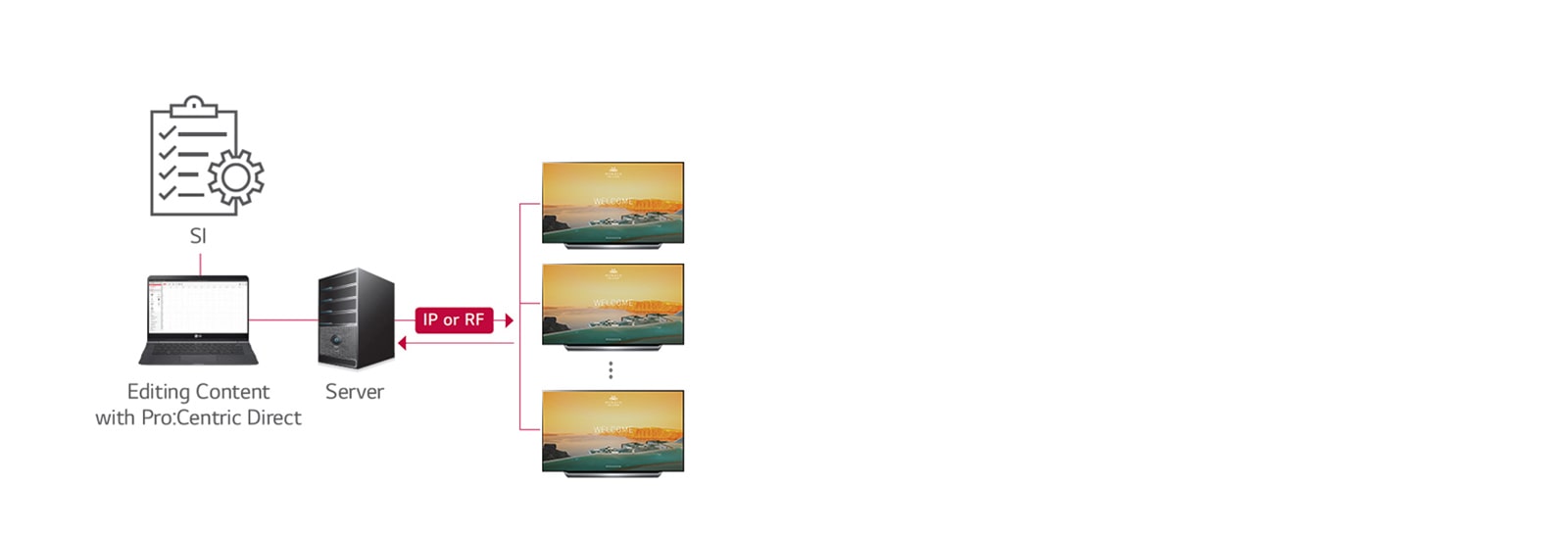 Pro:Centric Direct Solution1