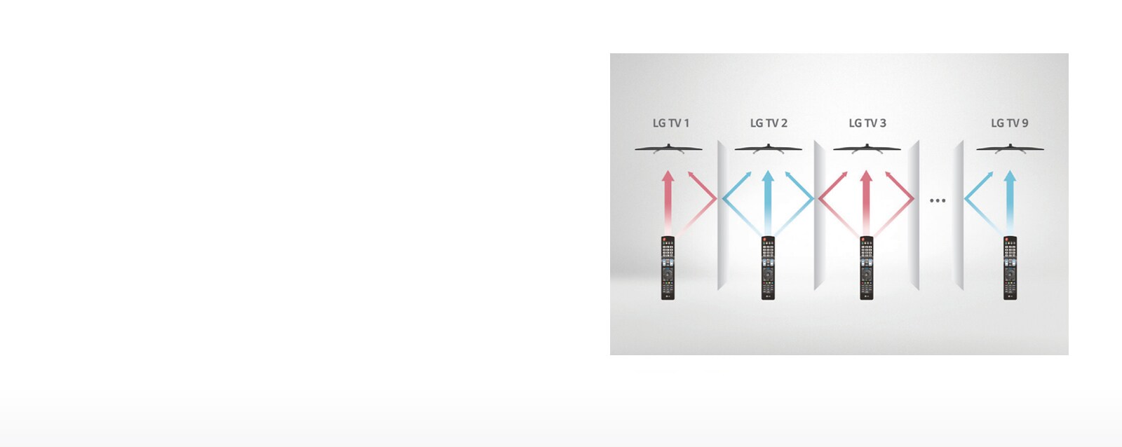 Multi IR&nbsp;&nbsp; 1