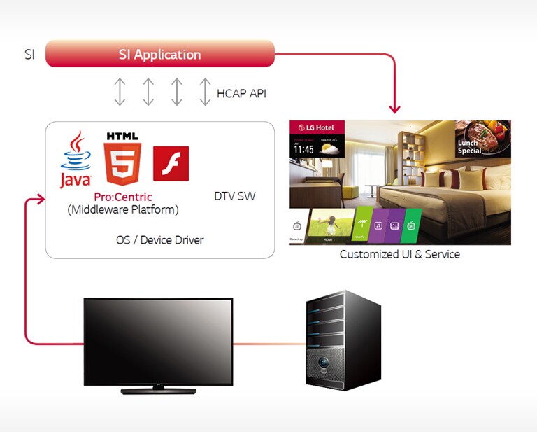 Pro:Centric Smart Application Platform<br>2