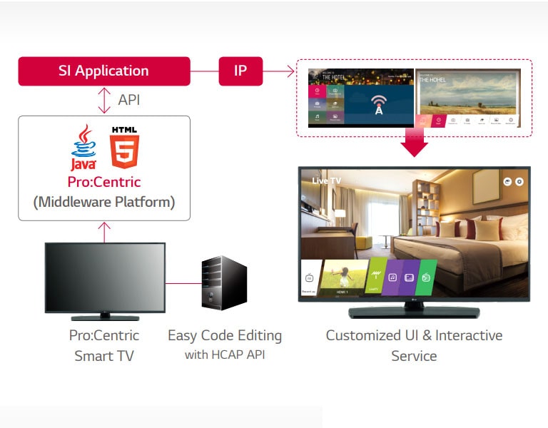 Pro:Centric Hotel Management Solution2