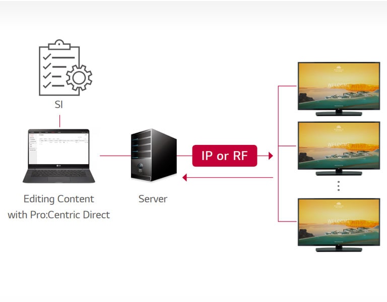 Pro:Centric Direct Solution2