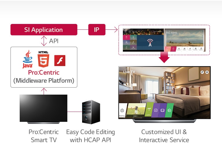Pro:Centric Hotel Management Solution2