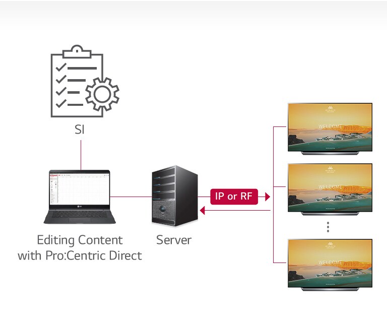 Pro:Centric Direct Solution2