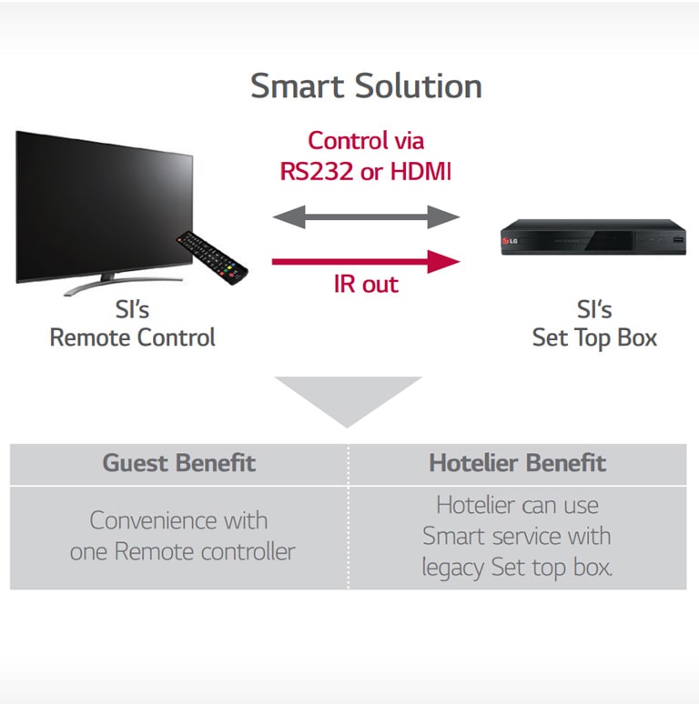 TV Link Interactive2
