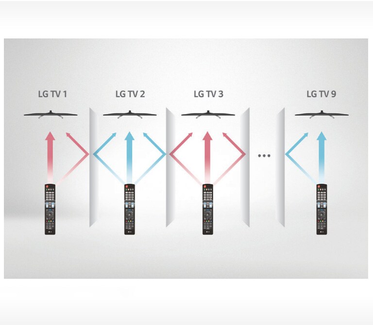 Multi IR&nbsp;&nbsp; 2