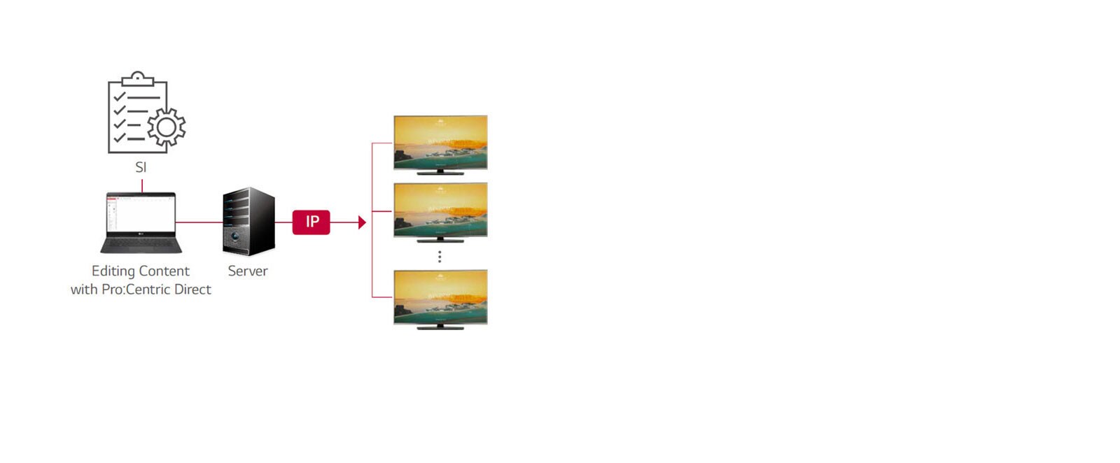 Pro:Centric Direct Solution<br>1