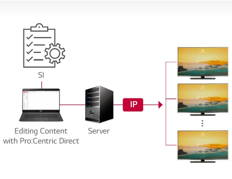 Pro:Centric Direct Solution<br>2