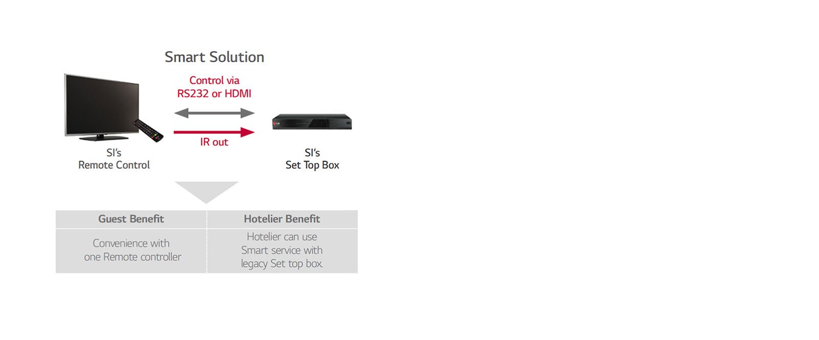 TV Link Interactive<br>1