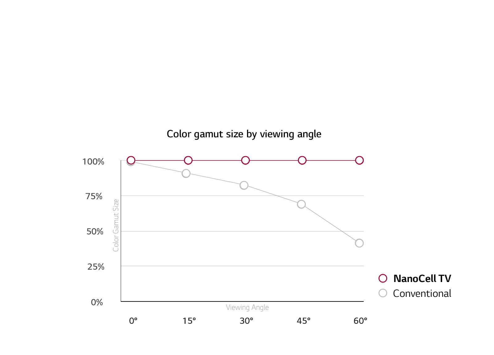 Wide Viewing Angle.<br>Colors Stay Accurate.1