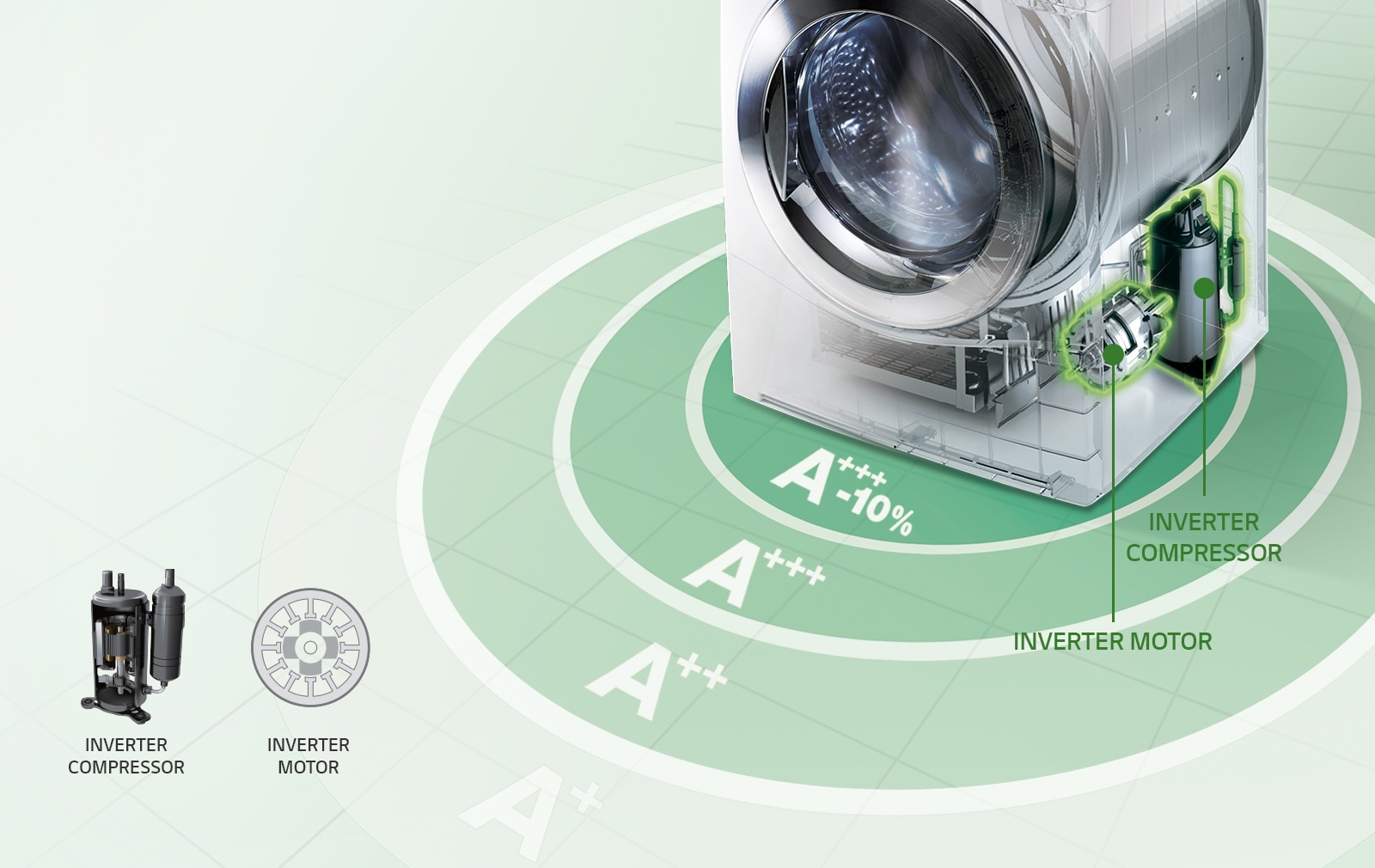 Inverter <br>Technology1