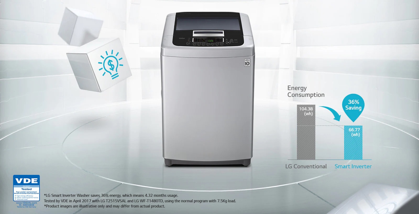 Energy Saving with Smart Inverter Control