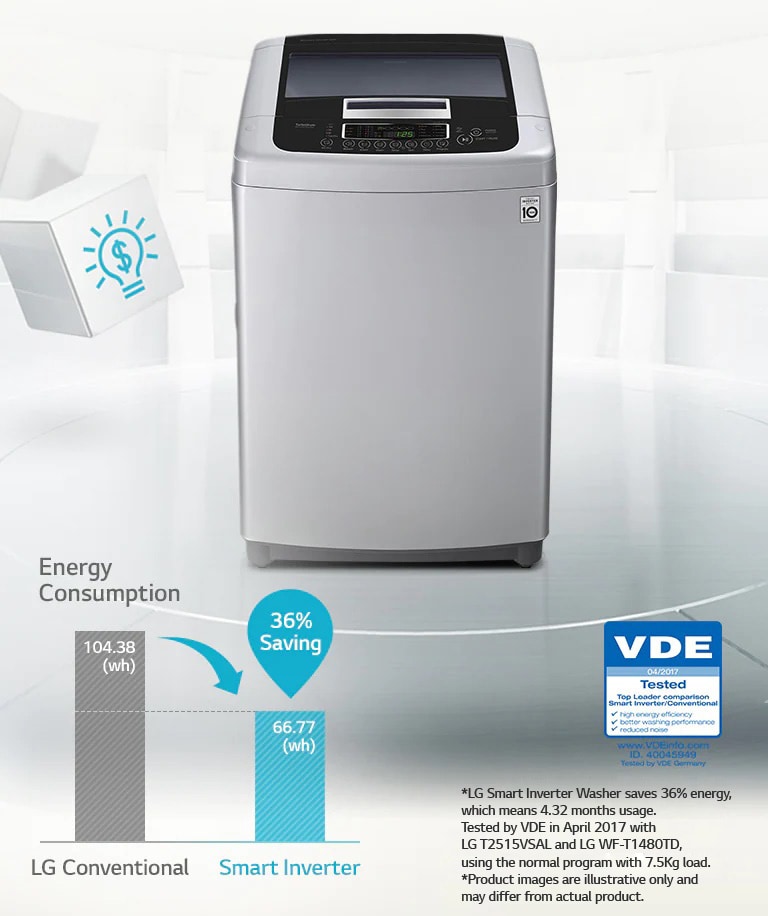 Energy Saving with Smart Inverter Control