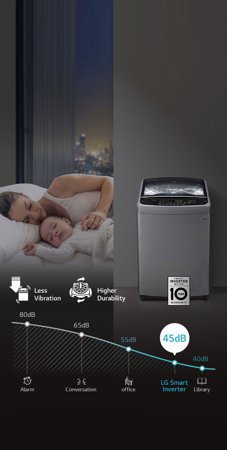 LoDecibel™ & Less Vibration<br>4