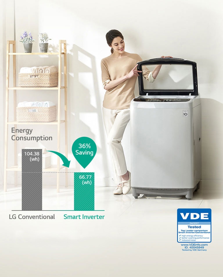 Energy Saving with Smart Inverter Control4