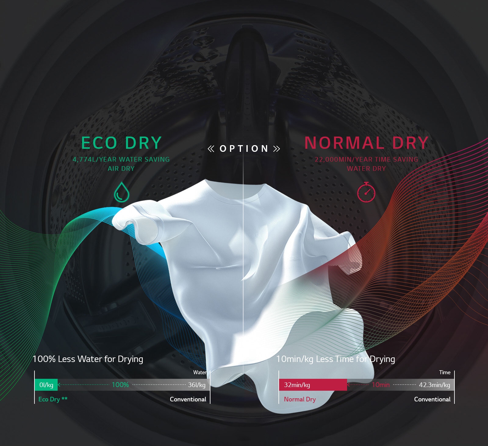 Save Water, Save Time with EcoHybrid1
