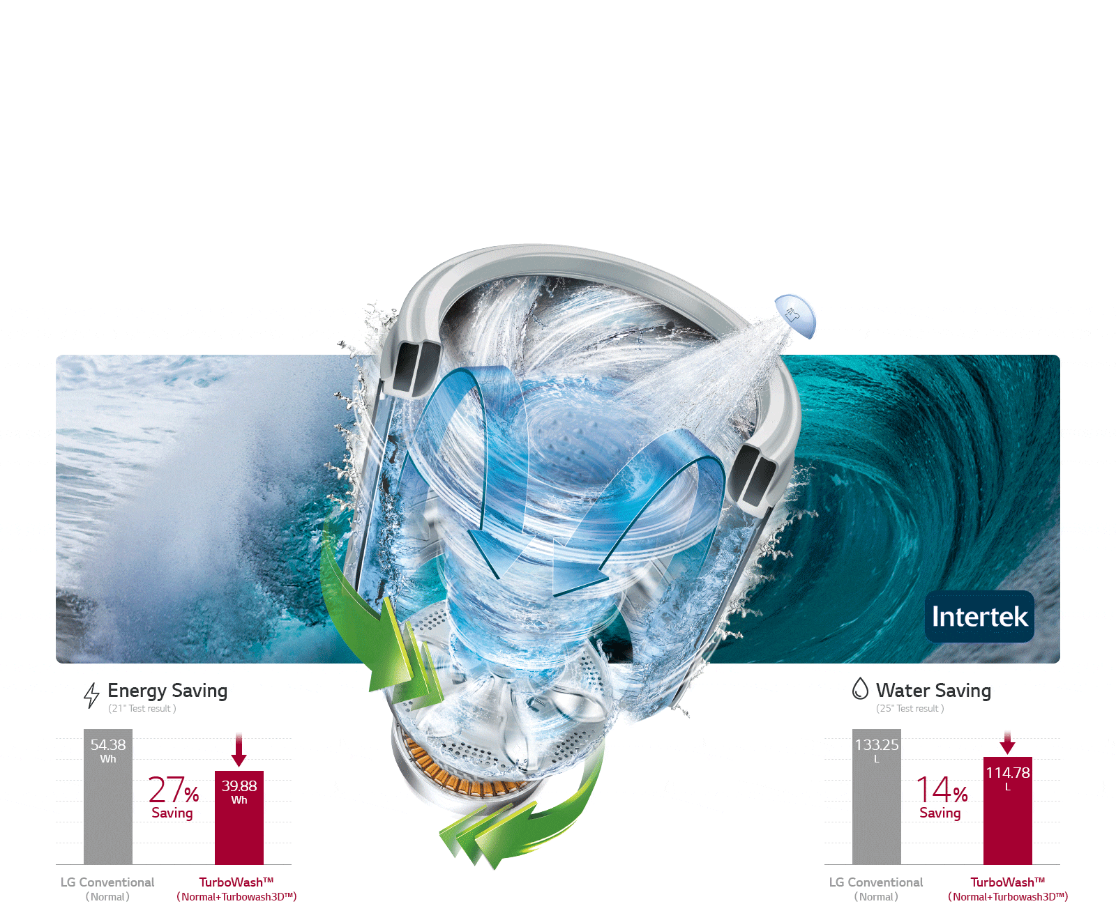 Save Energy and Water<br>1