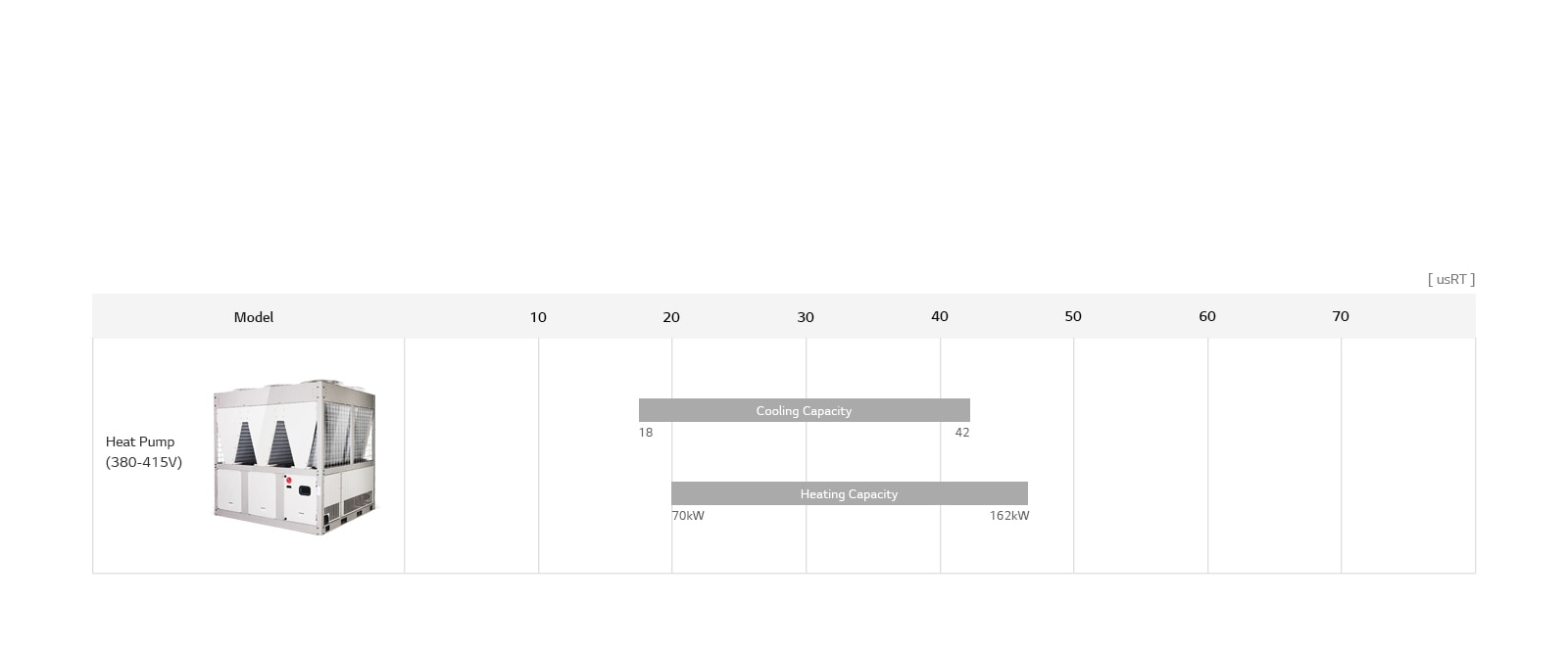 Air-cooled Inverter Scroll Chiller <br>Line Up1