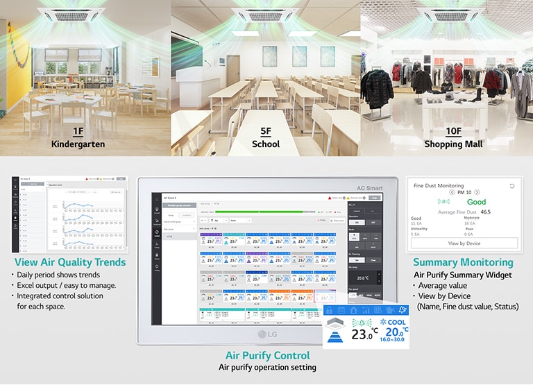 Easily Check the Air Quality of the Entire Building2
