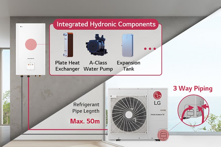 Easy & Flexible Installation1