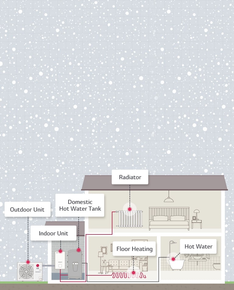 How THERMA V R32 Split Works2