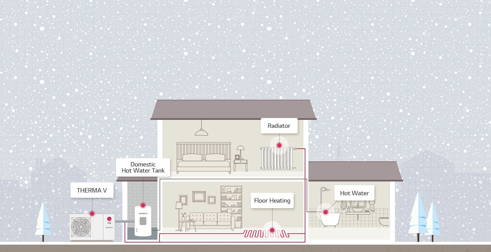How THERMA V R32 Monobloc Works1
