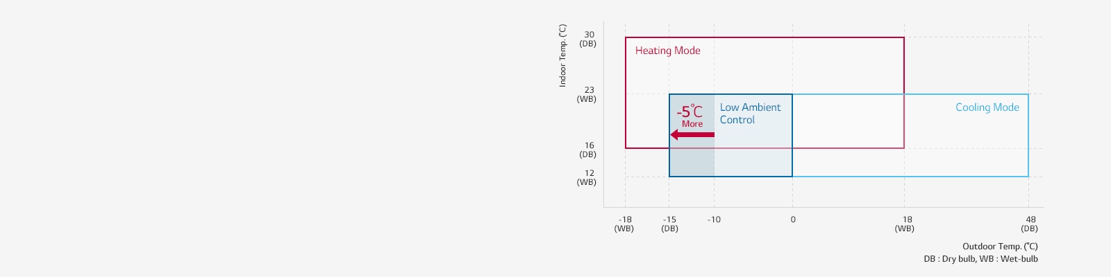 Wide Operation Range1