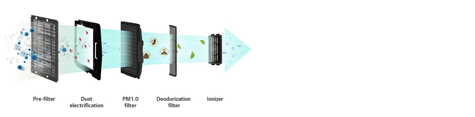 Air Purification for Healthier Indoor Space1