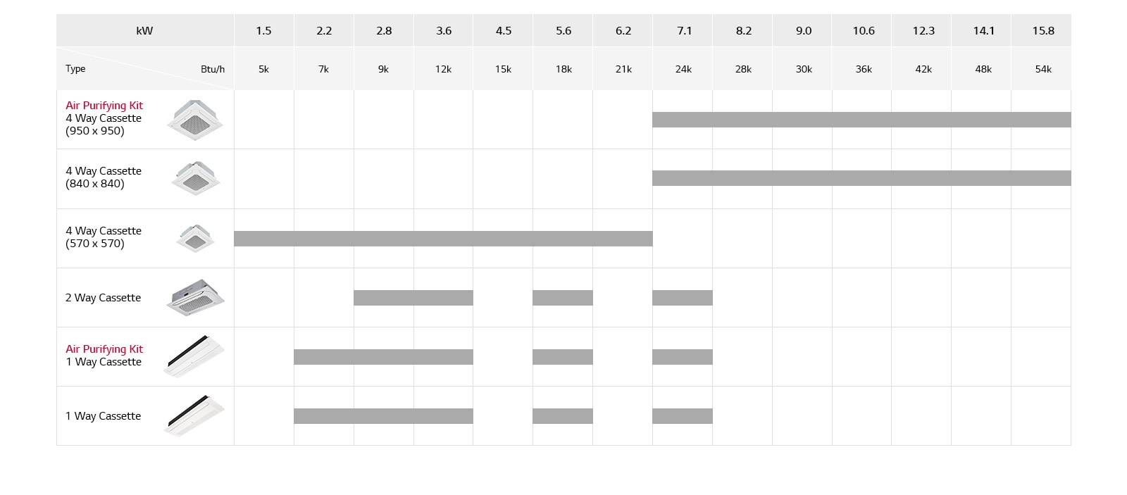 Ceiling Mounted Cassette <br>Line Up1
