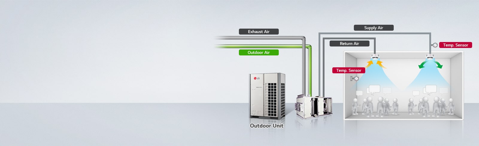 Air Control via Temperature Sensor1