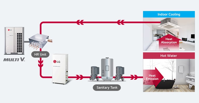 Energy saving through MULTI V heat recovery system2