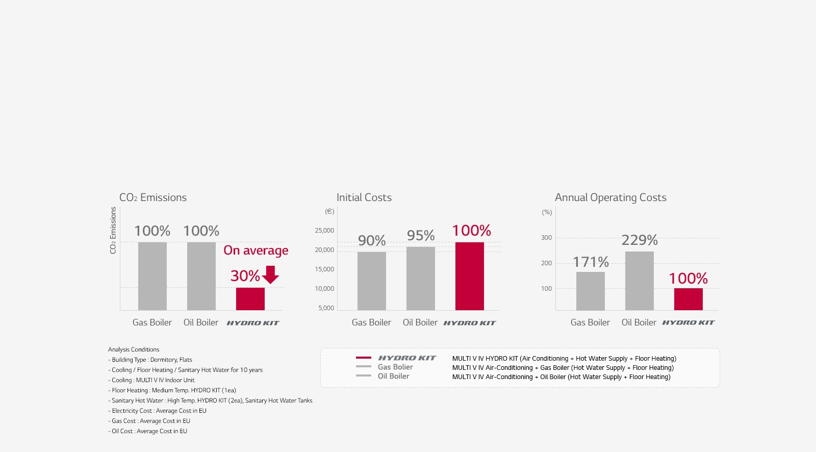 Saving Costs with Highly Energy Efficient Solution1
