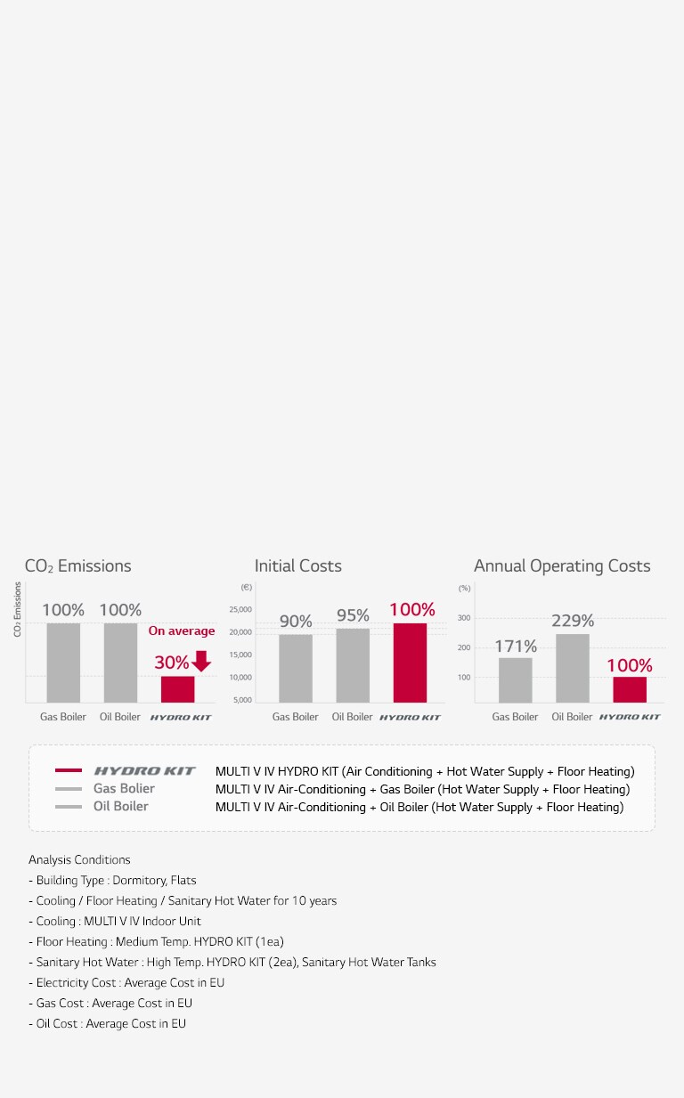 Saving Costs with Highly Energy Efficient Solution2
