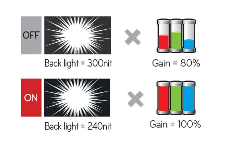 Smart Energy Saving 