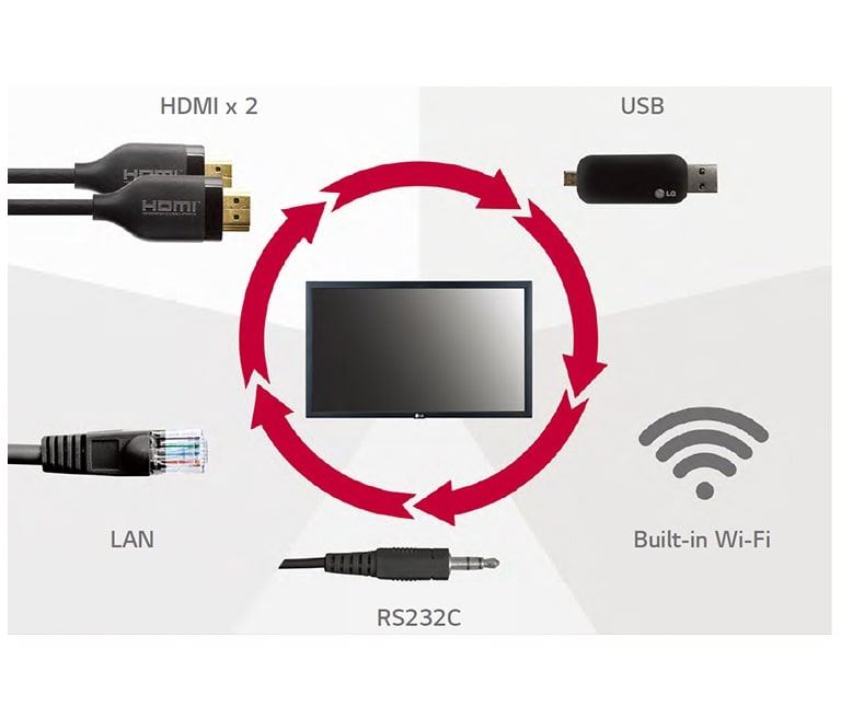 A Wide Range of Interfaces2