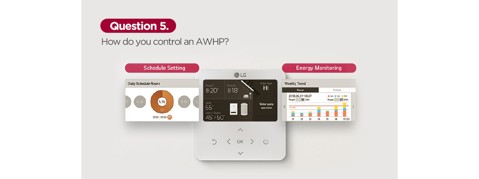 An image of a thermostat