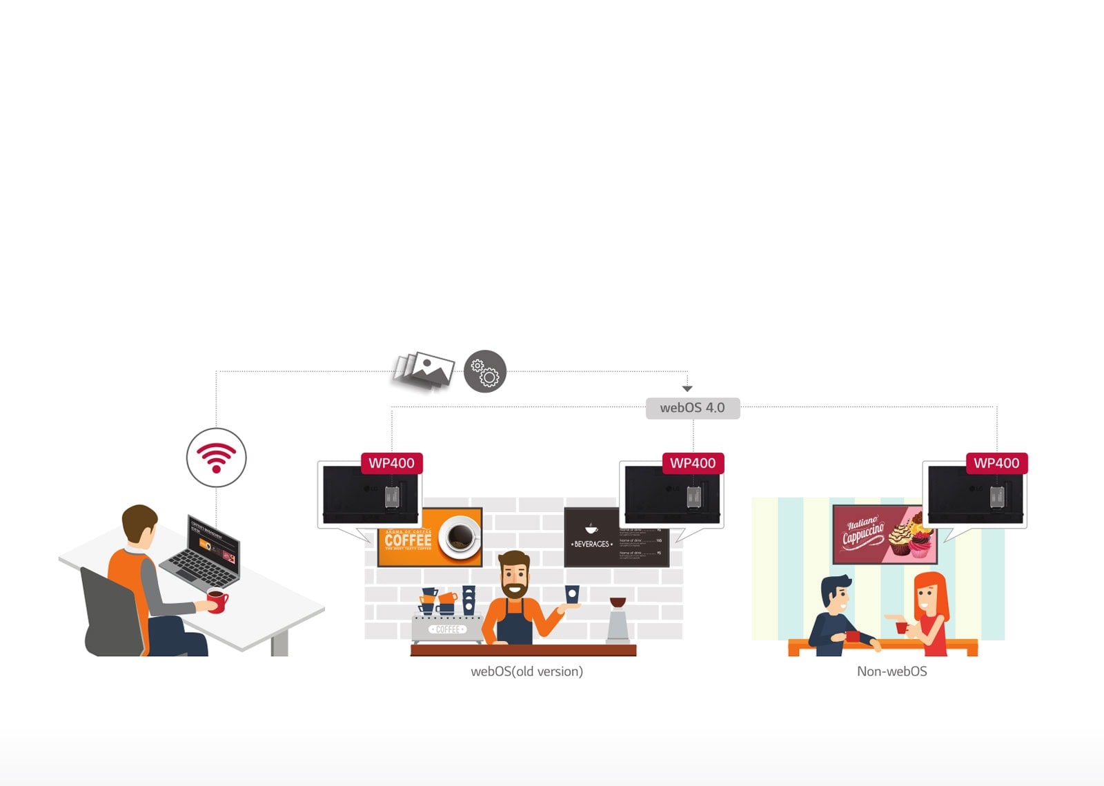 Near Seamless Content Sharing and Playback1